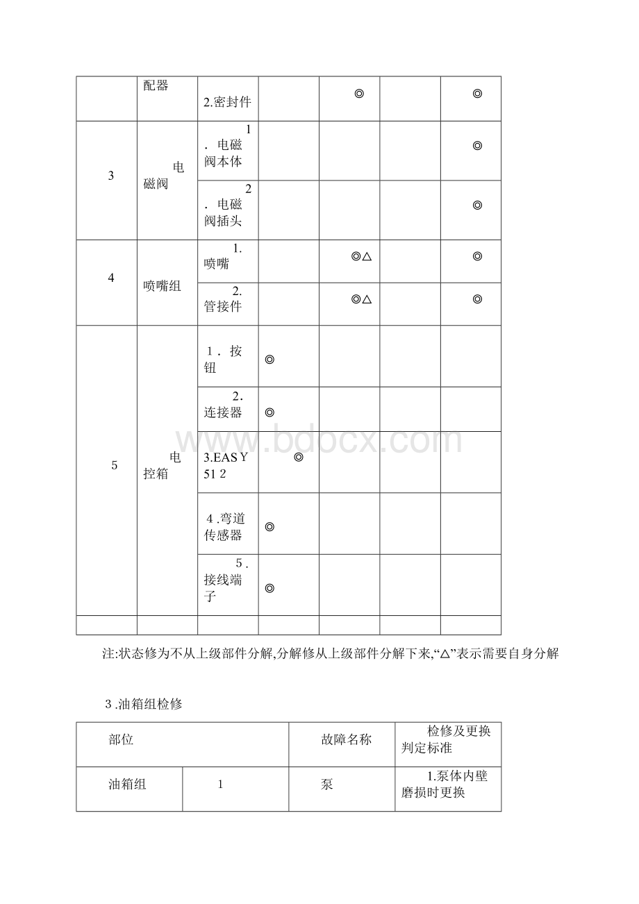 杭州地铁号线轮缘润滑架大修规程Word文档下载推荐.docx_第3页