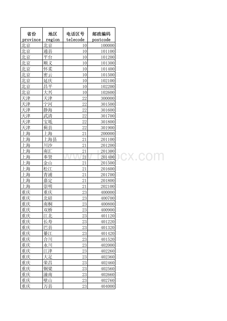 全国邮政编码(全).xls