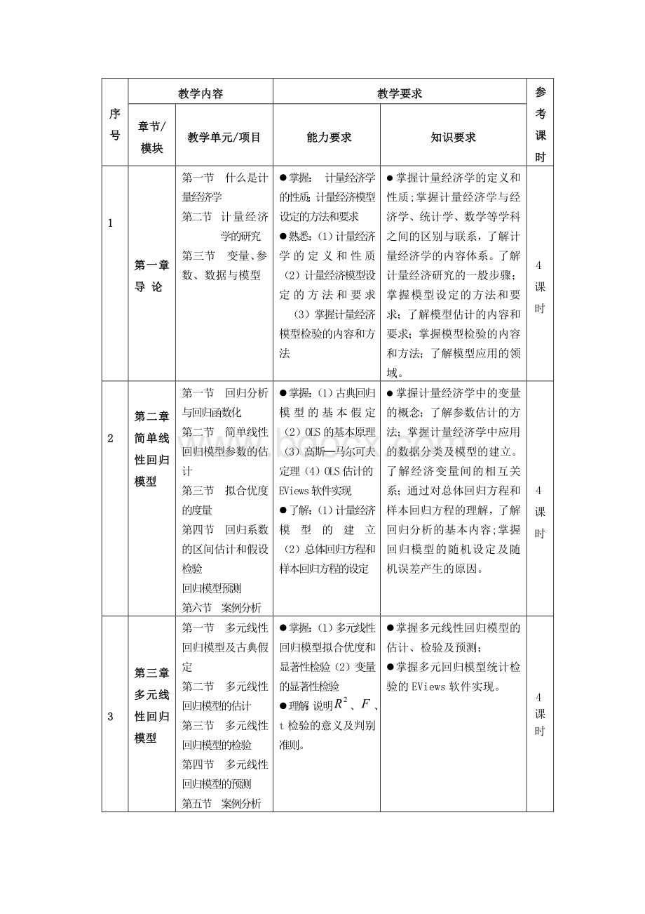 《计量经济学》课程标准.doc_第3页