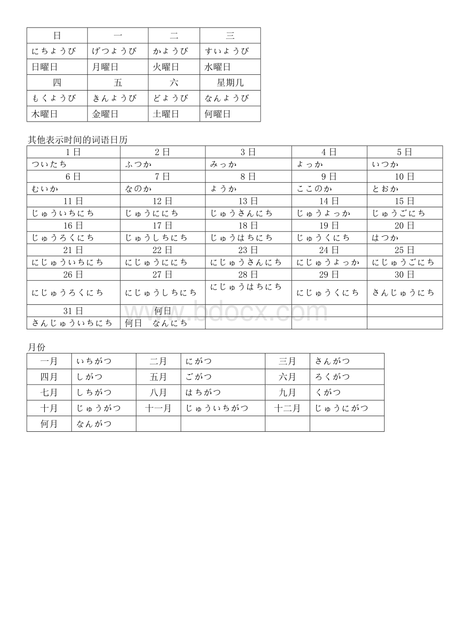 日语数字表达汇总.docx_第2页