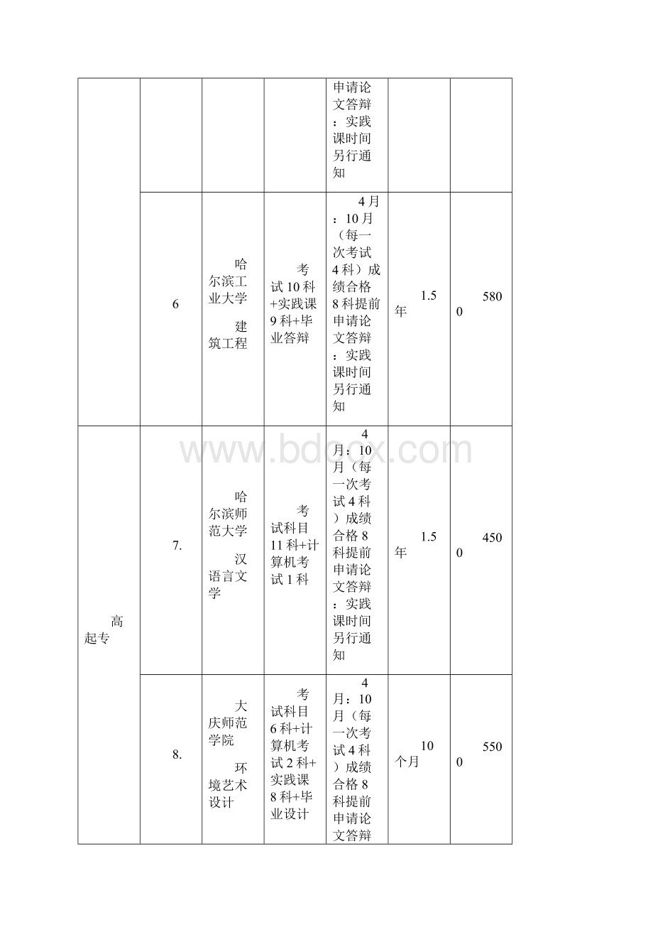 招生简章自考教程文件.docx_第3页