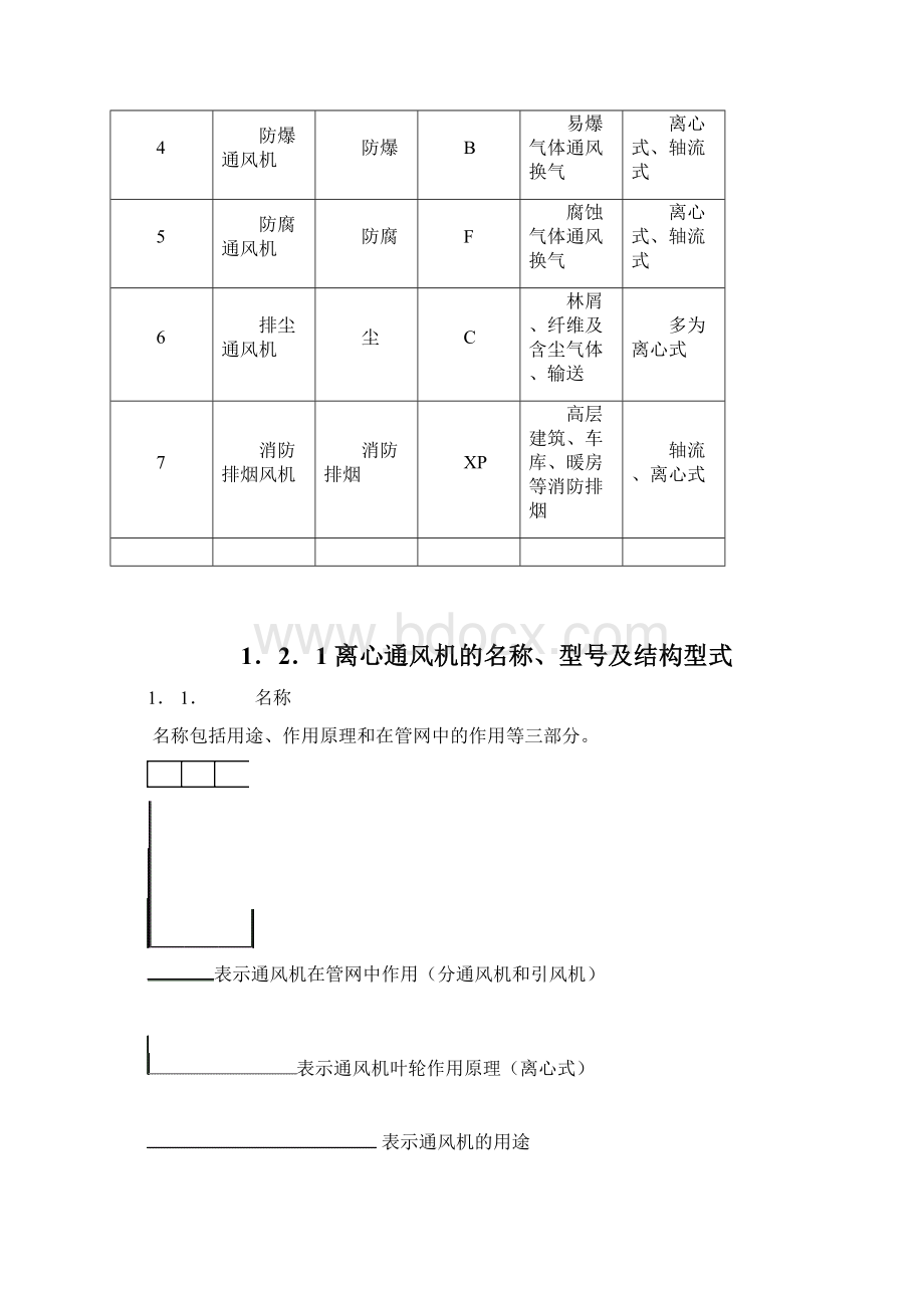 风机基础知识.docx_第3页