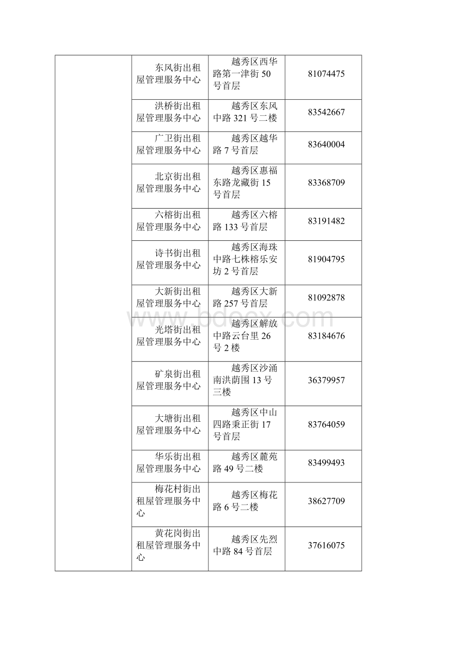 各街镇出租屋服务管理中心文档格式.docx_第2页