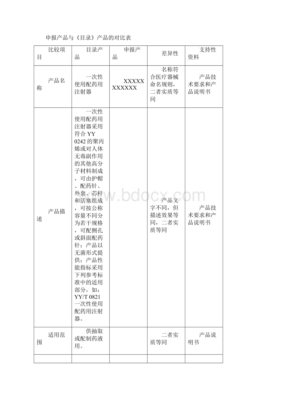 临床评价报告模板.docx_第2页