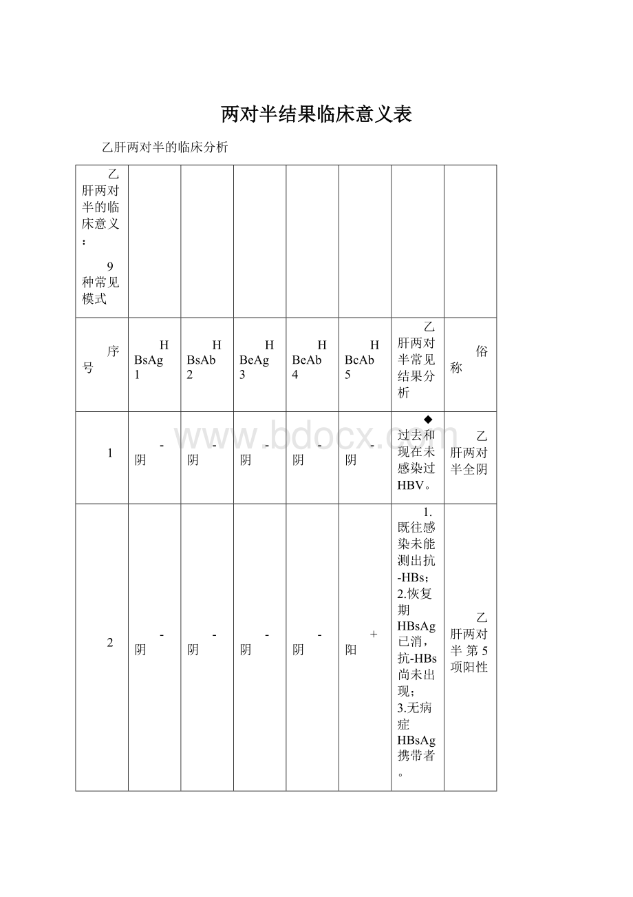 两对半结果临床意义表Word格式.docx