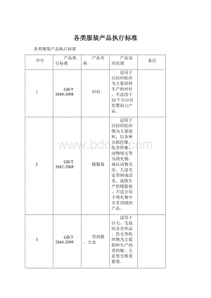 各类服装产品执行标准.docx