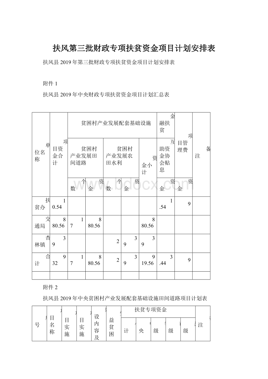 扶风第三批财政专项扶贫资金项目计划安排表Word下载.docx_第1页