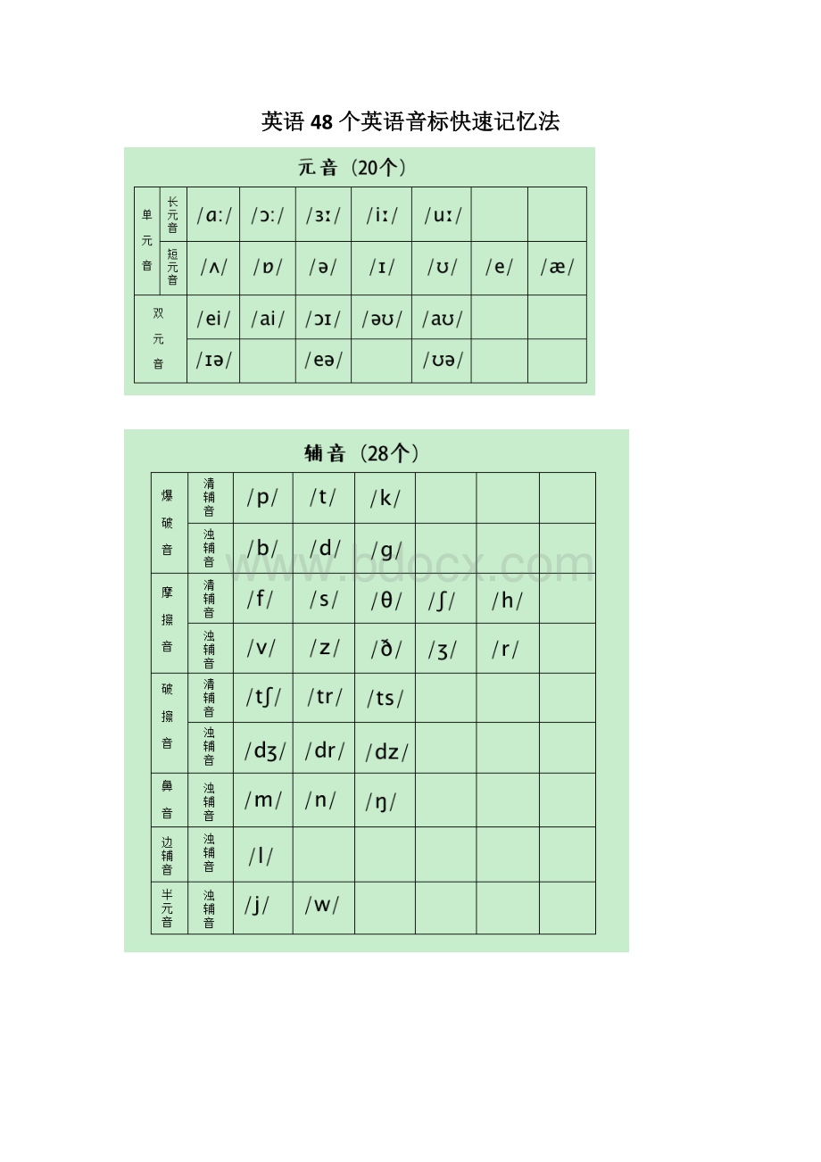 英语音标学习Word格式文档下载.doc