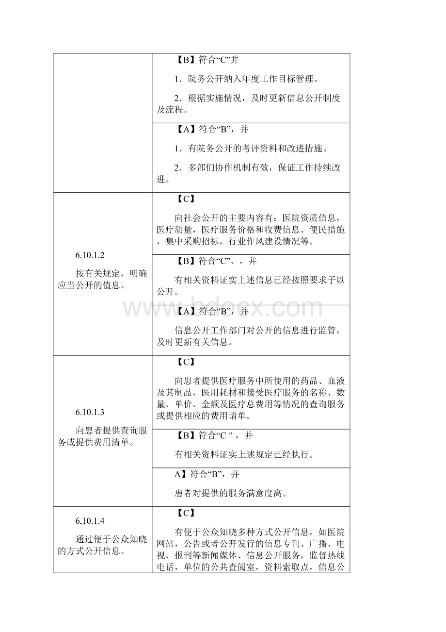 二甲评审细则知识分享.docx_第3页