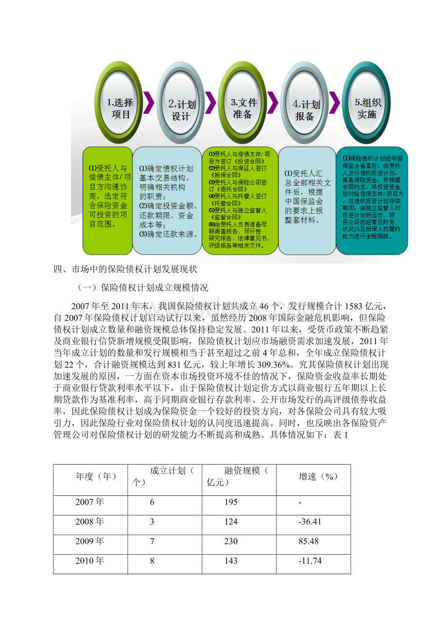 保险债权计划.docx_第3页