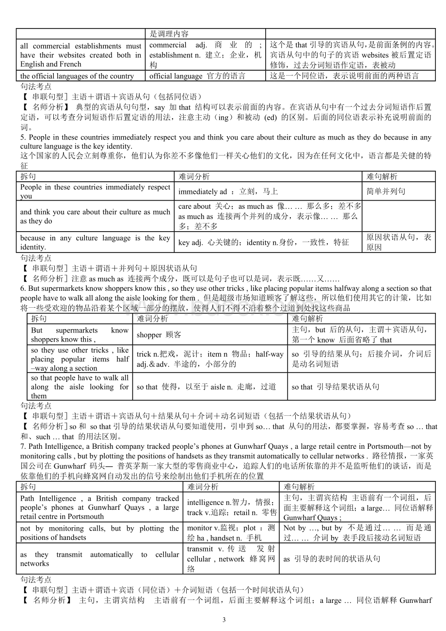 同等学力英语经典句型50句结构分析Word格式文档下载.doc_第3页