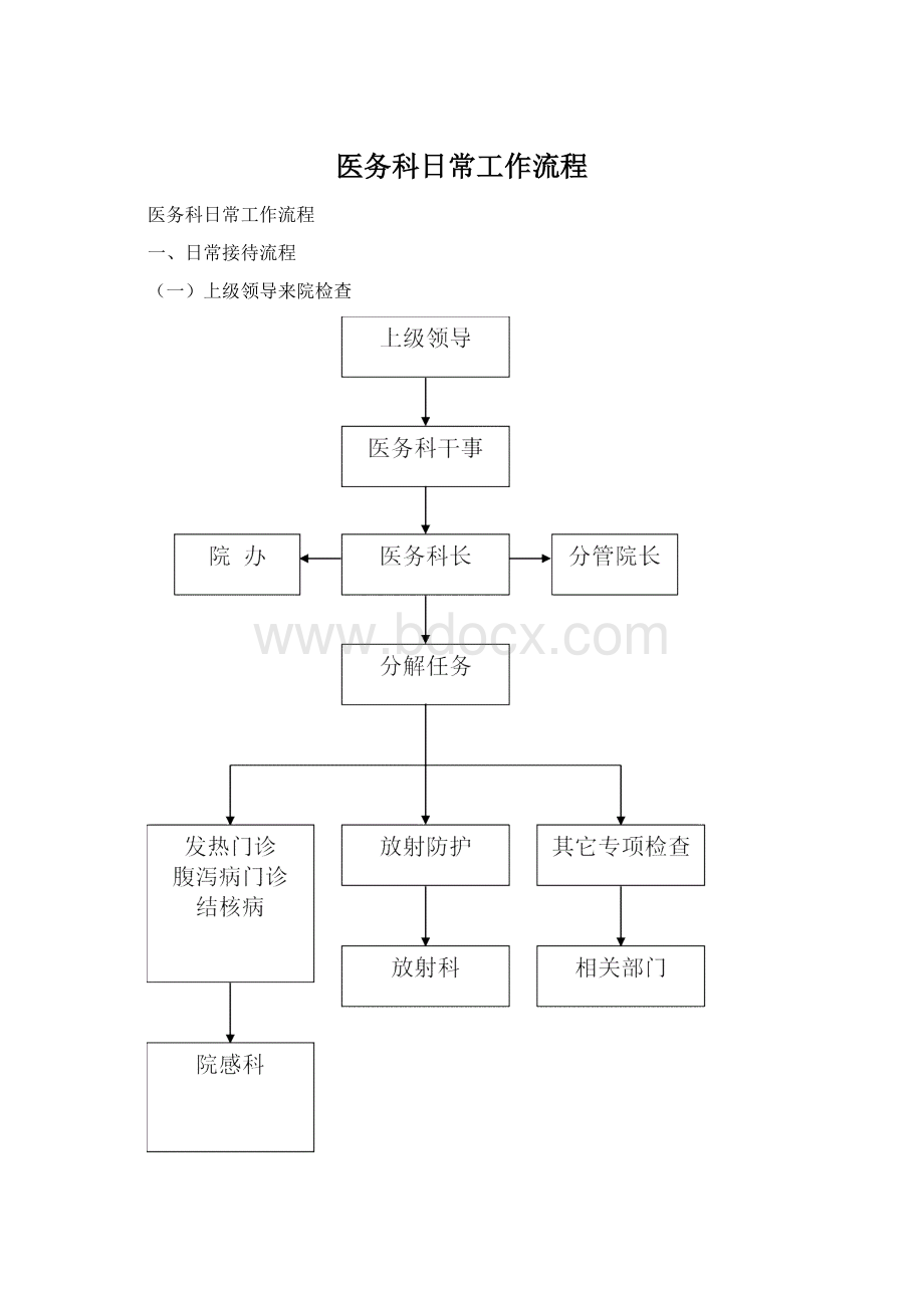 医务科日常工作流程Word文档下载推荐.docx_第1页