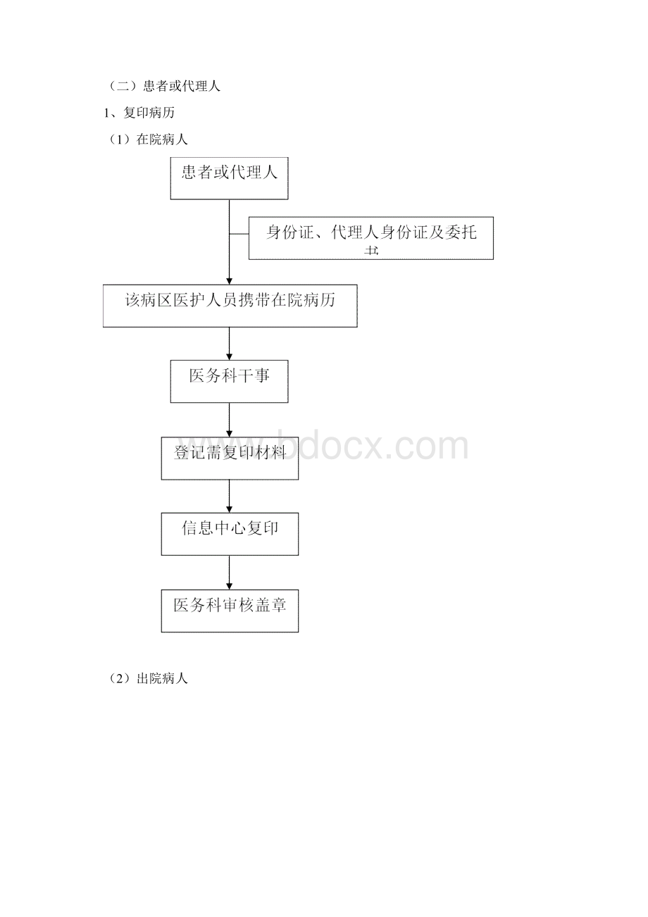 医务科日常工作流程Word文档下载推荐.docx_第2页