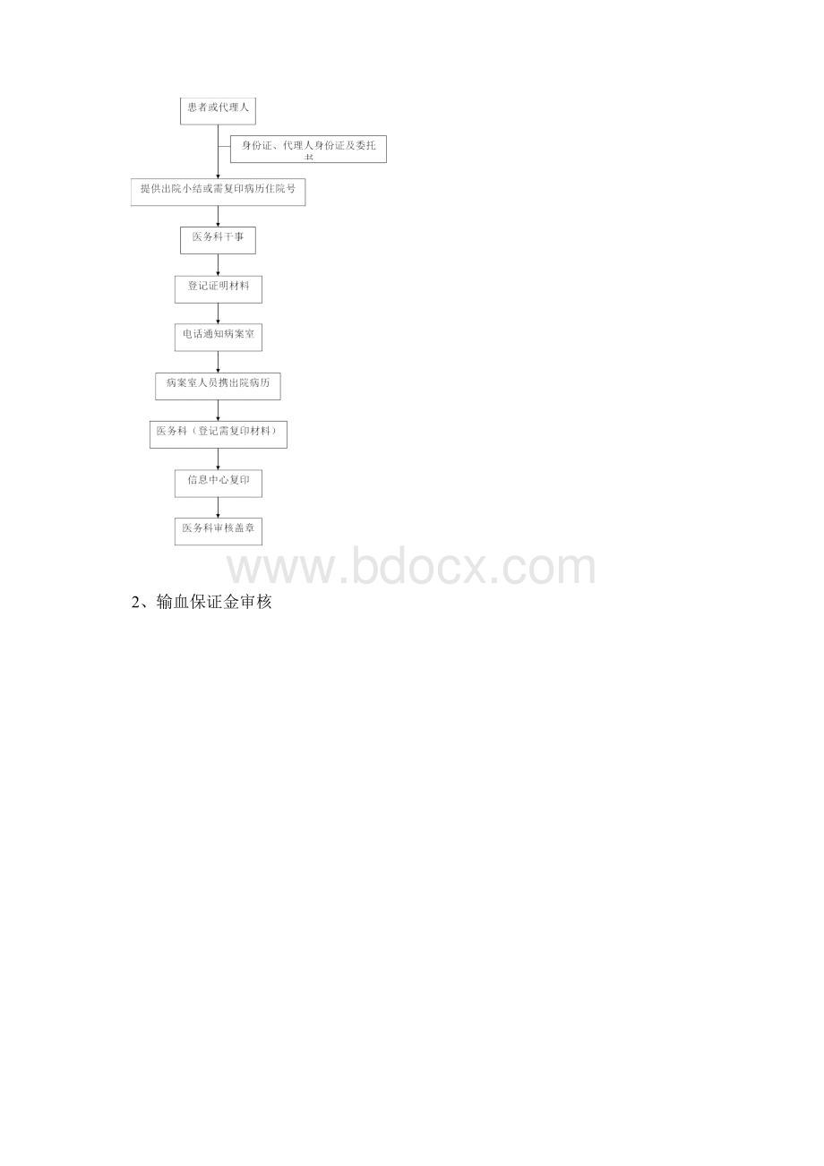 医务科日常工作流程Word文档下载推荐.docx_第3页