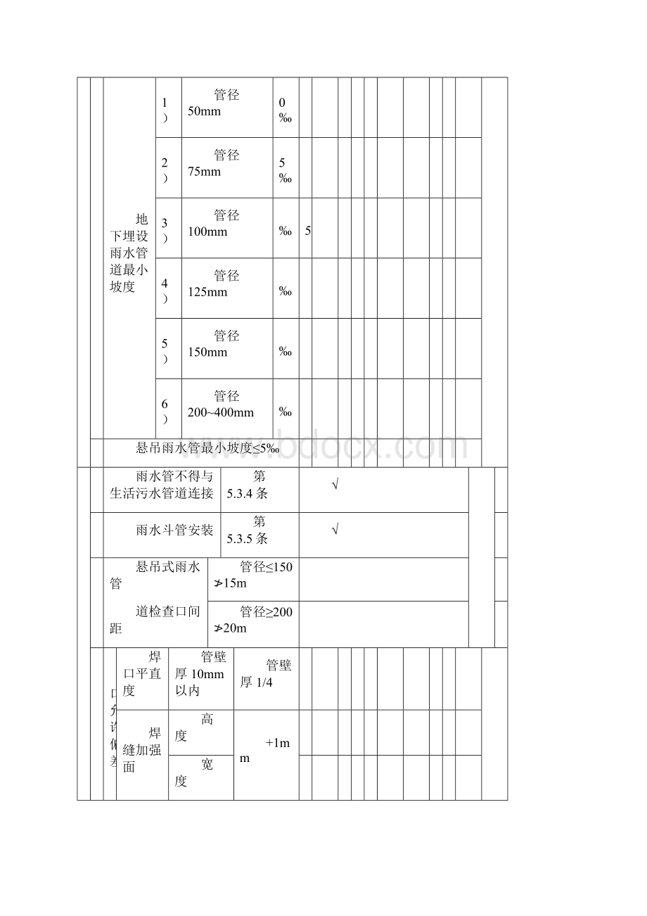 雨水管道及配件安装工程检验批质量验收记录Word文件下载.docx_第2页