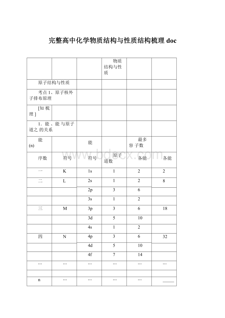 完整高中化学物质结构与性质结构梳理docWord文档格式.docx