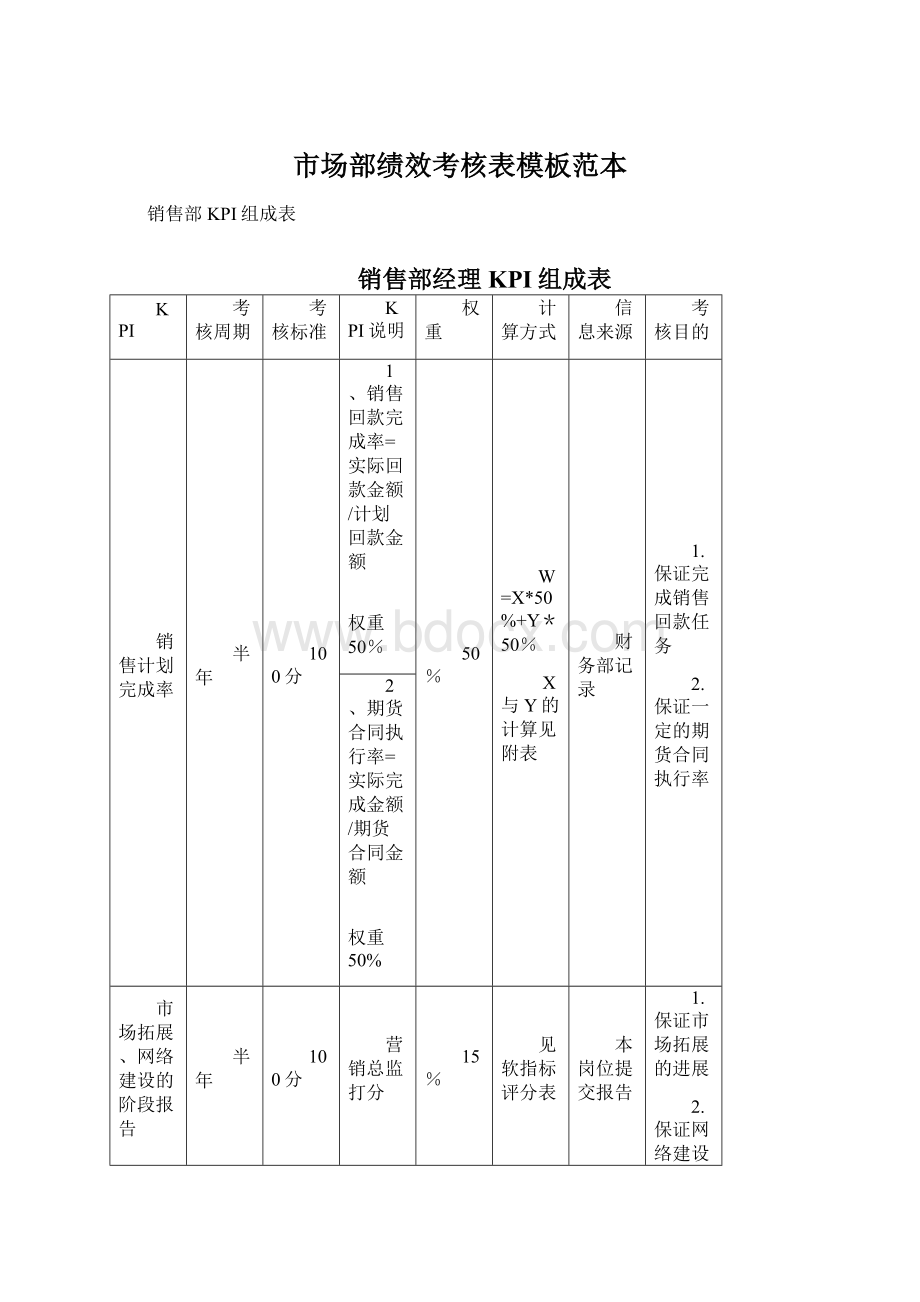 市场部绩效考核表模板范本.docx