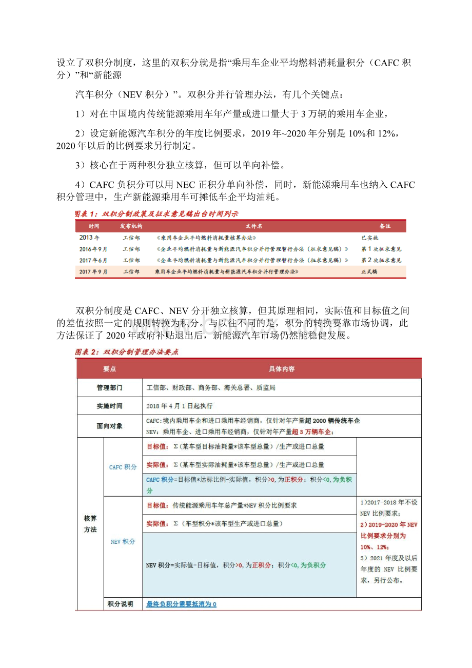 新能源汽车双积分制政策分析报告.docx_第3页