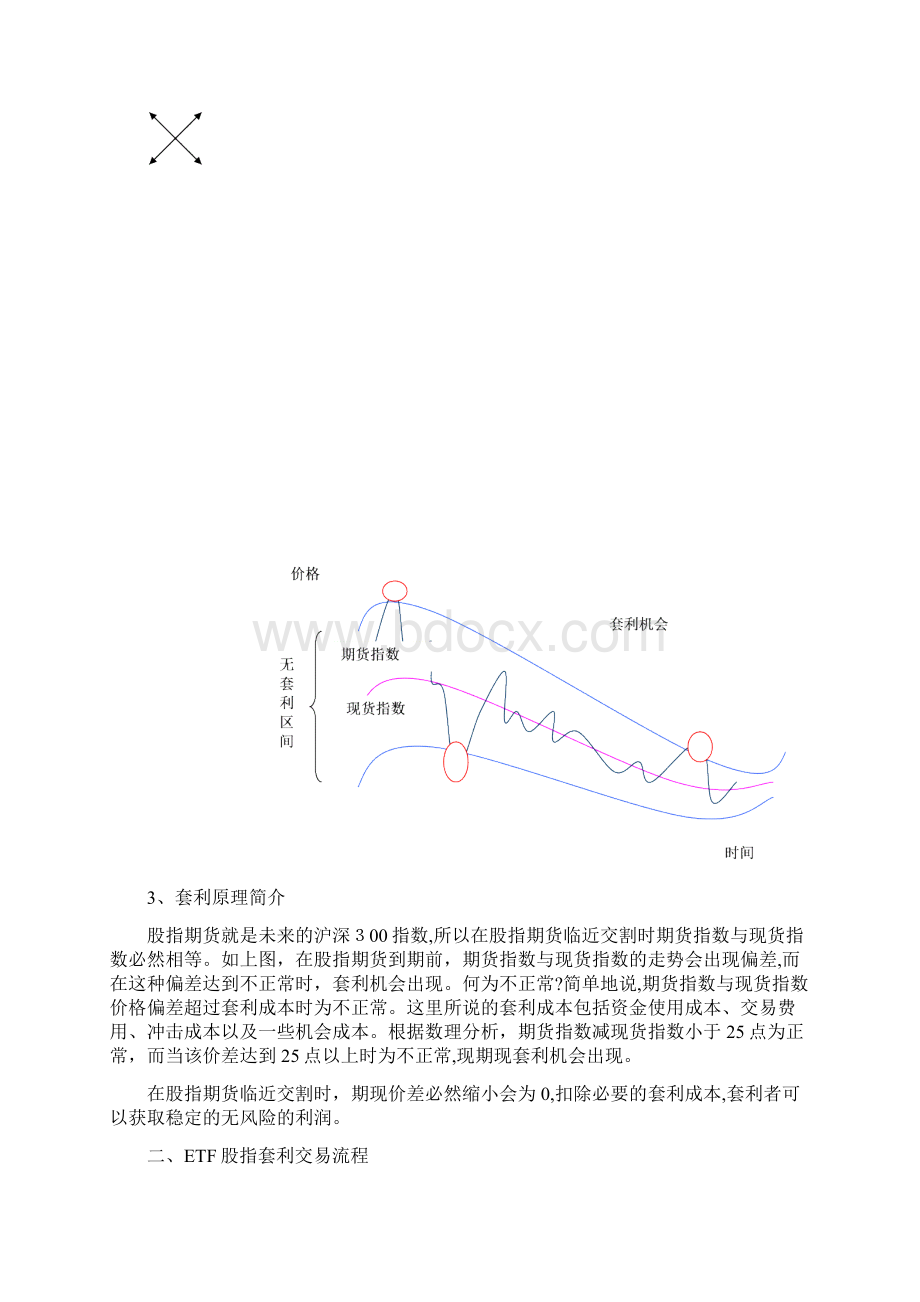 股指期货期现套利策略与案例分析.docx_第2页