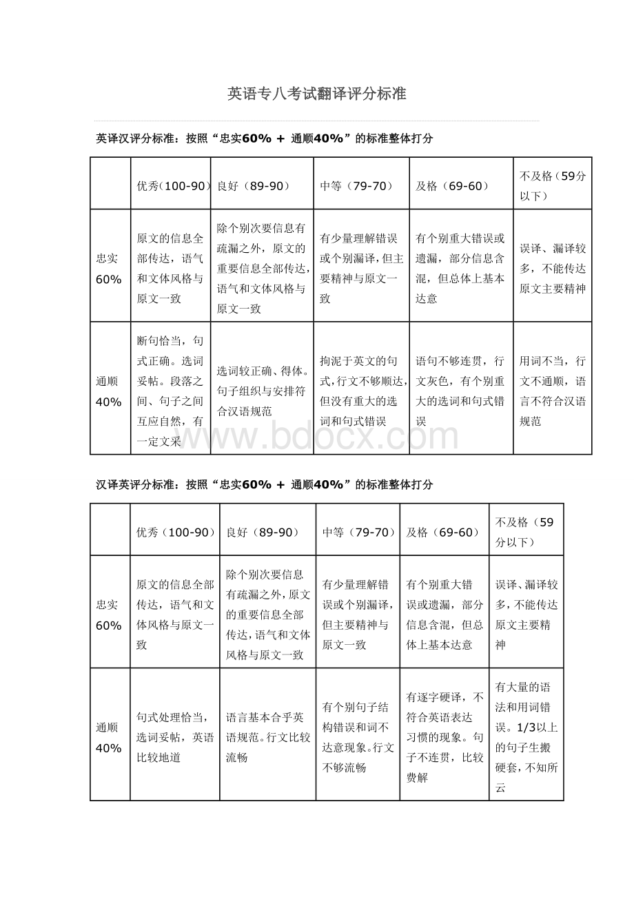 英语专八考试翻译评分标准Word下载.doc