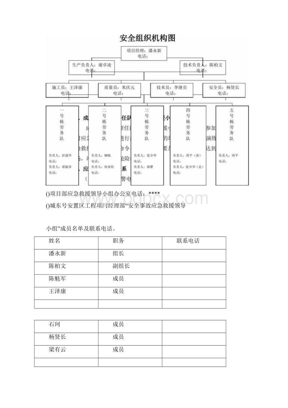 施工现场应急预案专项施工方案.docx_第2页