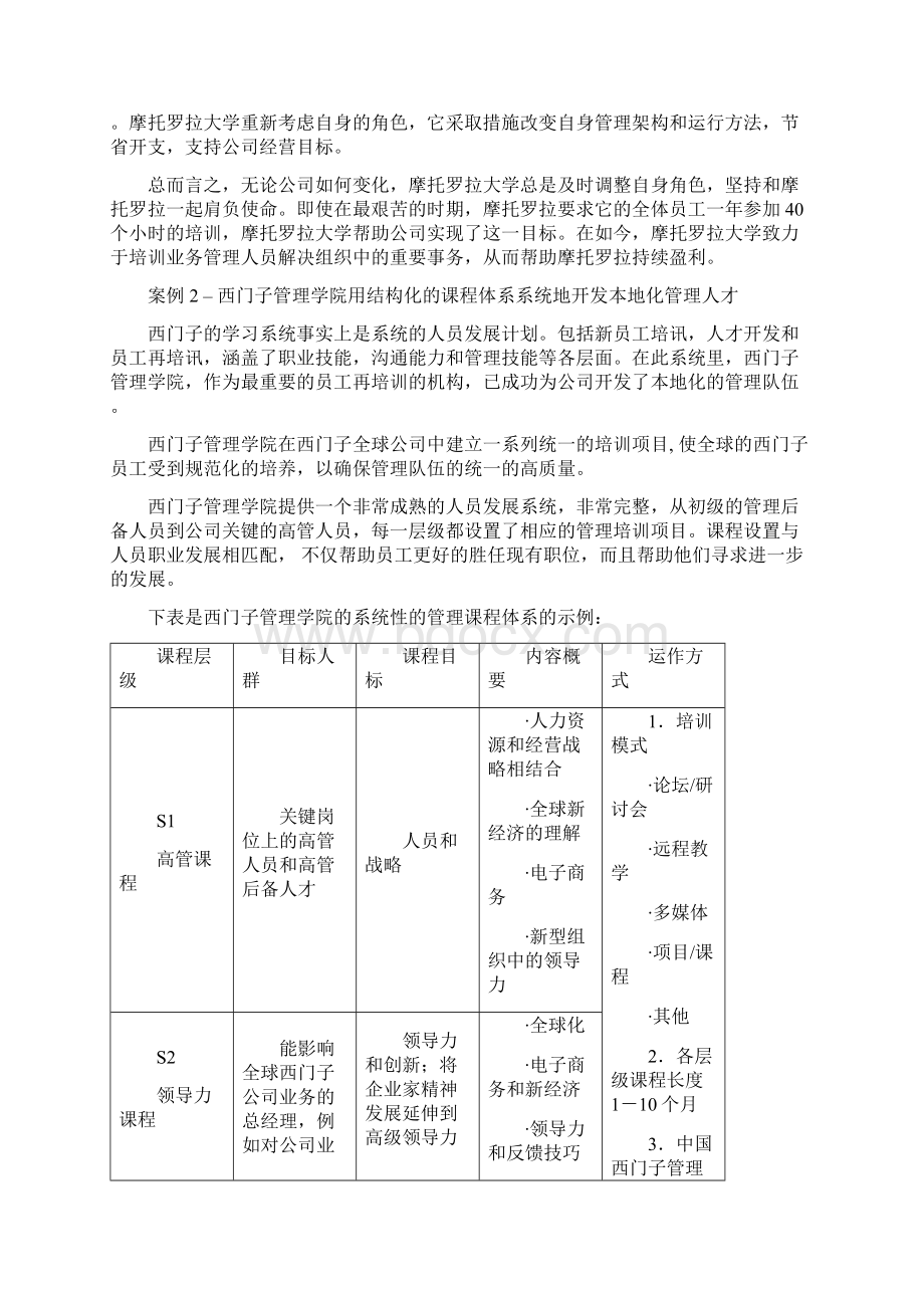 企业培训与开发优秀实践案例.docx_第2页