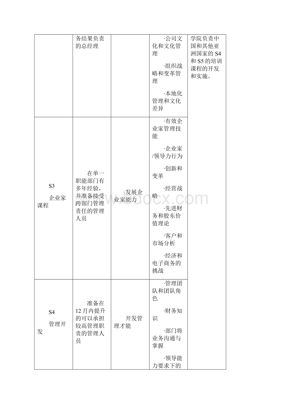 企业培训与开发优秀实践案例.docx_第3页