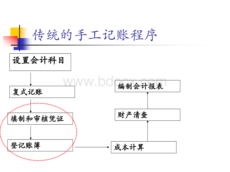 凭证账簿及账务处理程序PPT资料.ppt_第2页