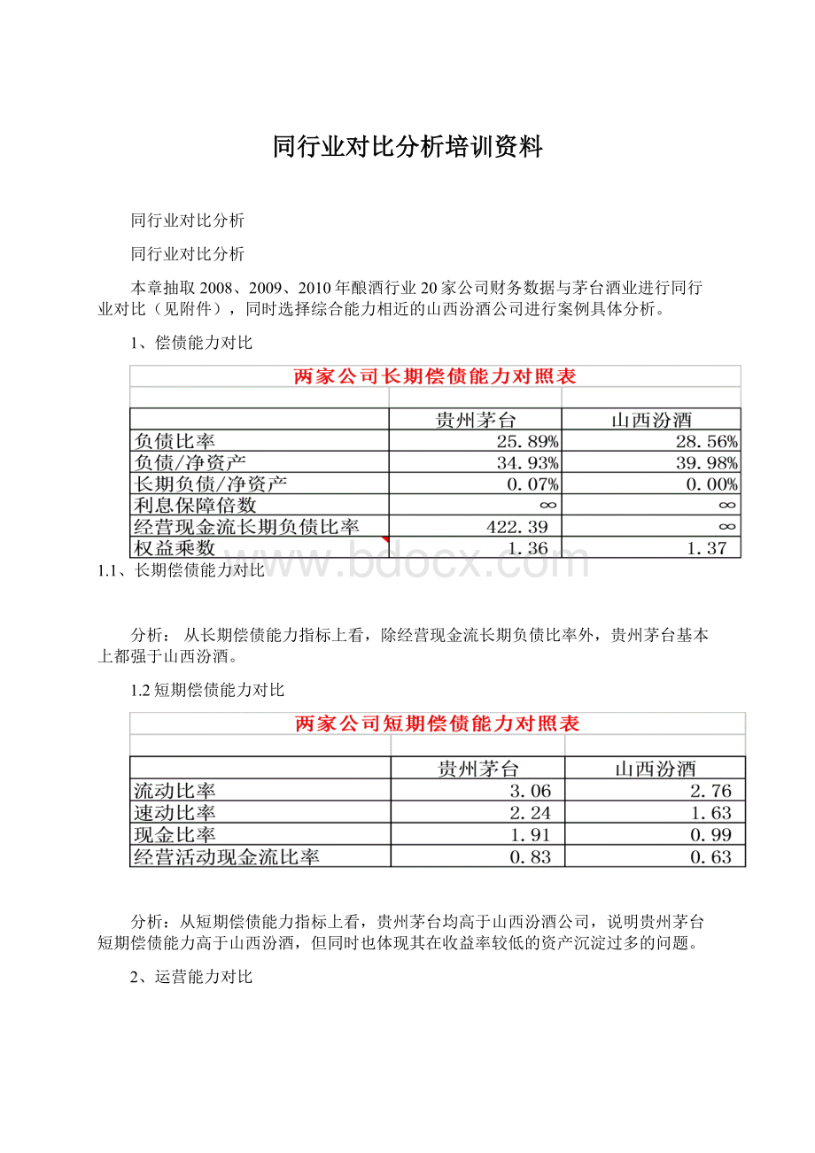 同行业对比分析培训资料Word下载.docx