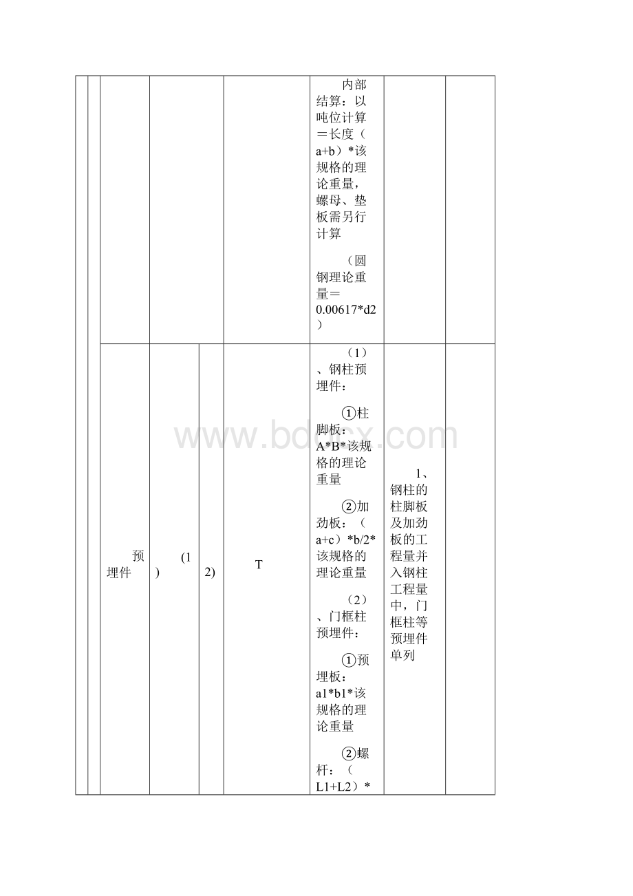 钢结构预算范本Word格式文档下载.docx_第2页