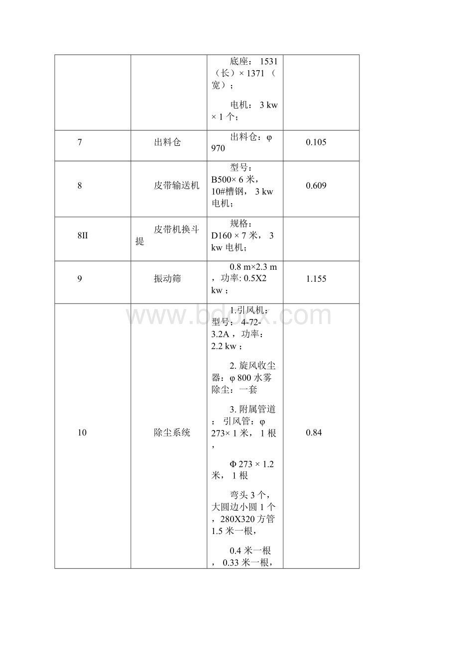 三回程烘干砂设备技术参数.docx_第2页