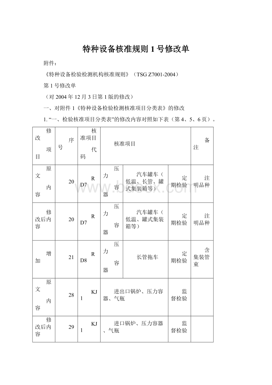 特种设备核准规则1号修改单Word格式文档下载.docx_第1页