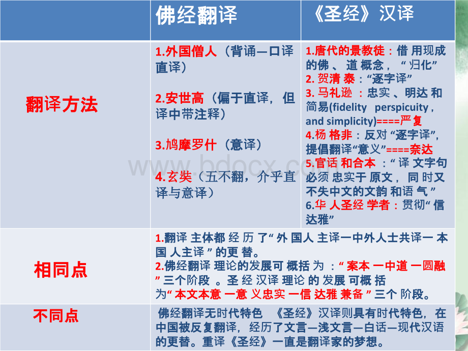 佛经汉译的比较.pptx_第3页