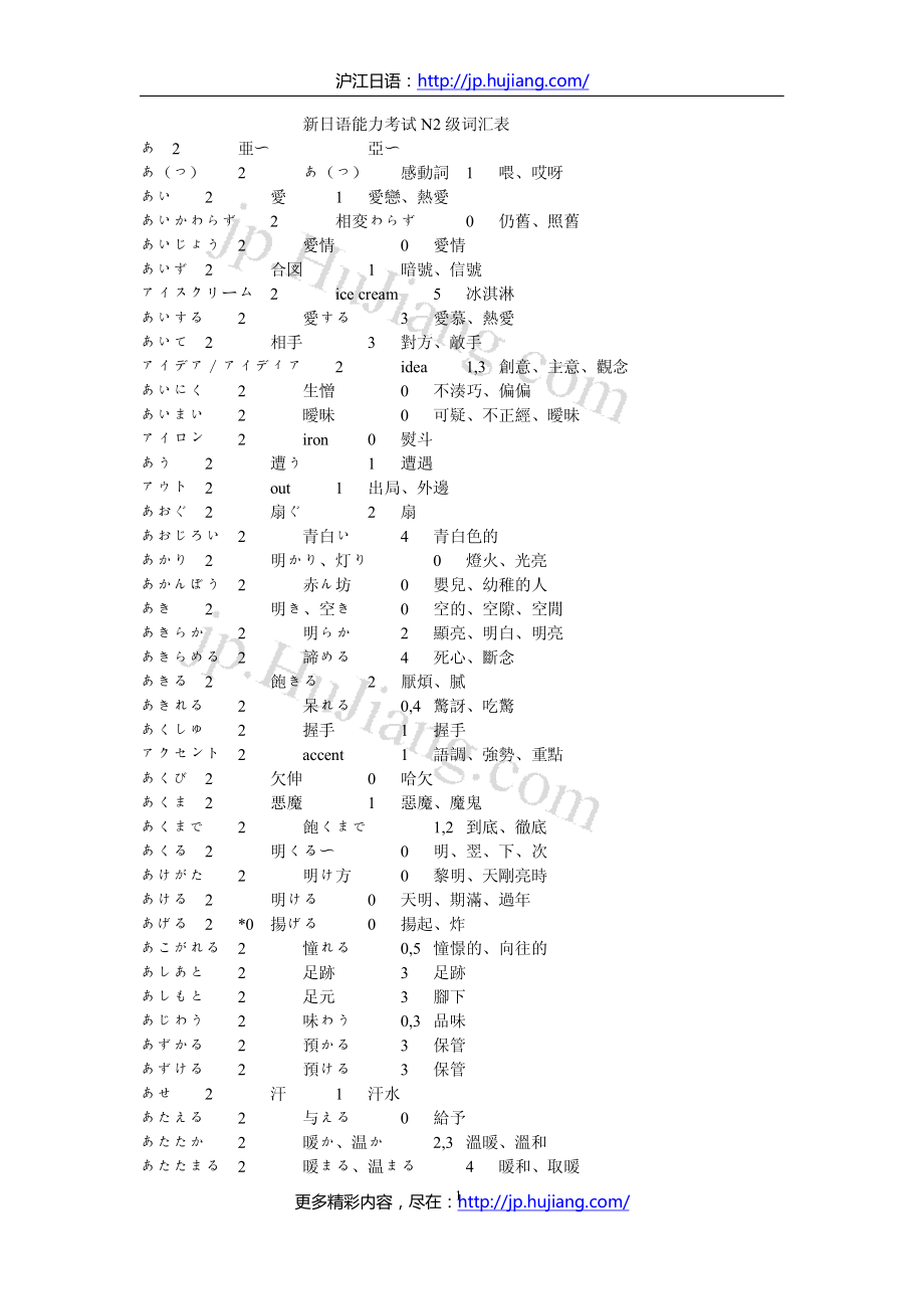 日语能力考N2词汇表.pdf