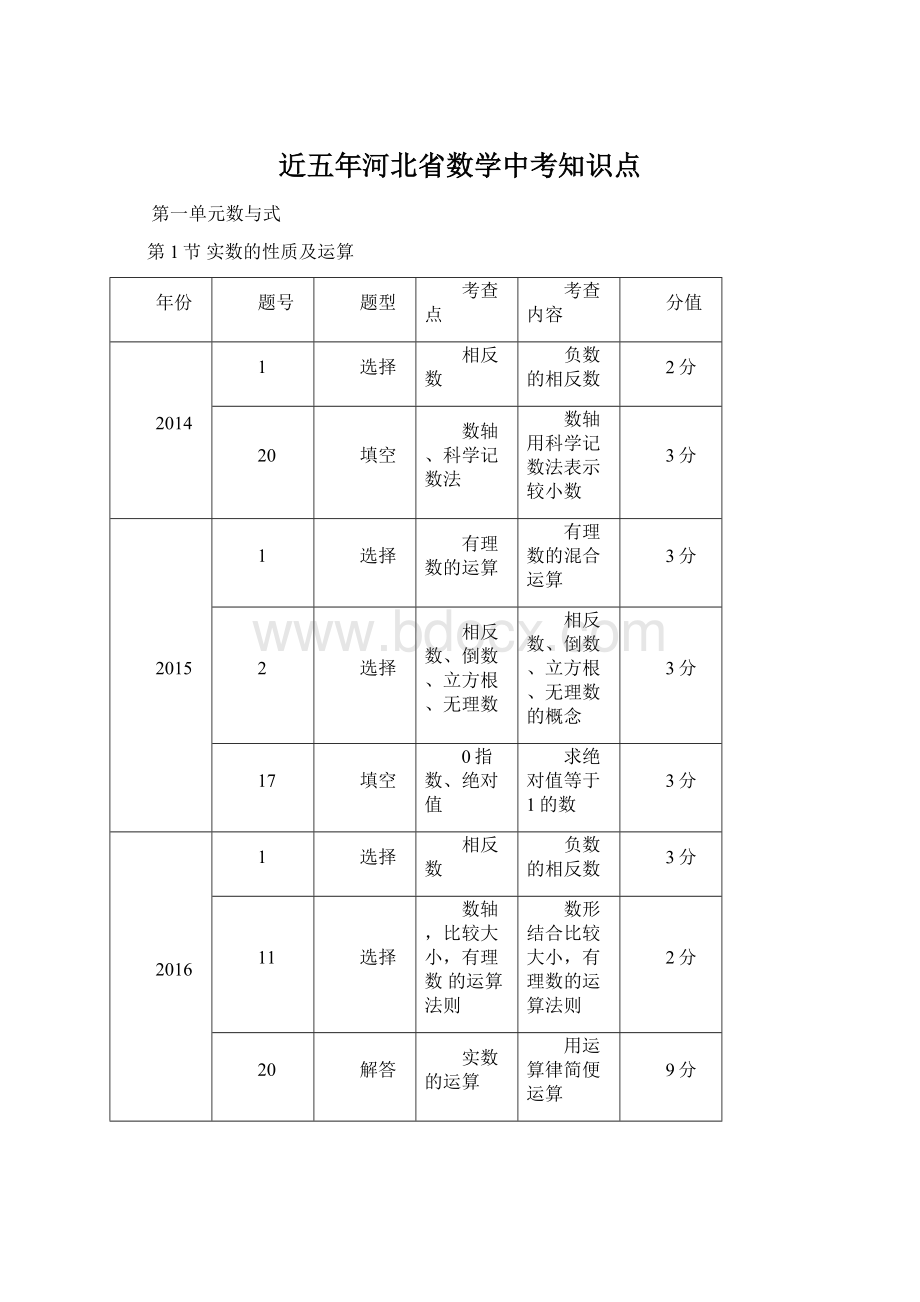 近五年河北省数学中考知识点.docx