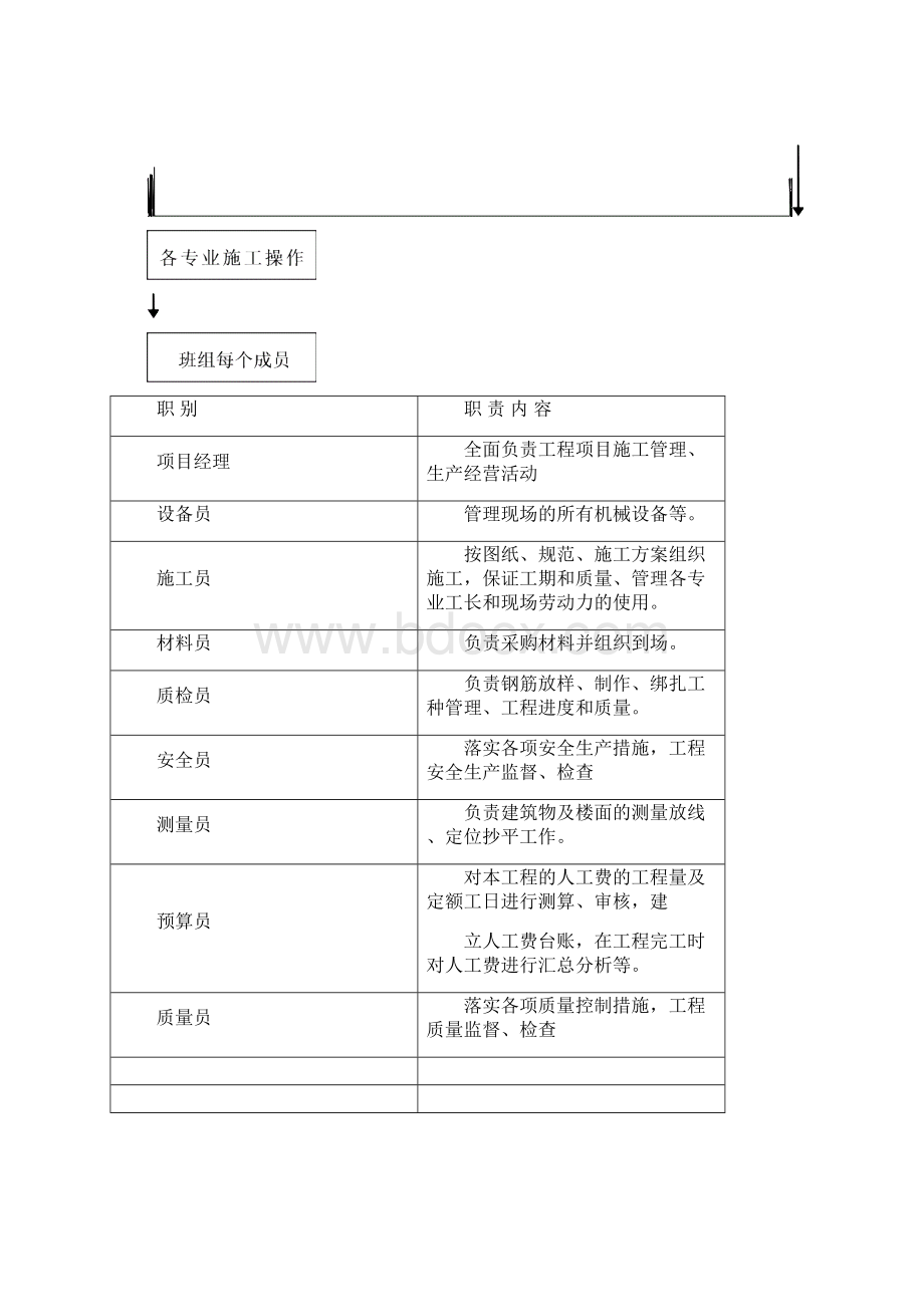 某八角梨园搬迁房工程毕业设计.docx_第3页