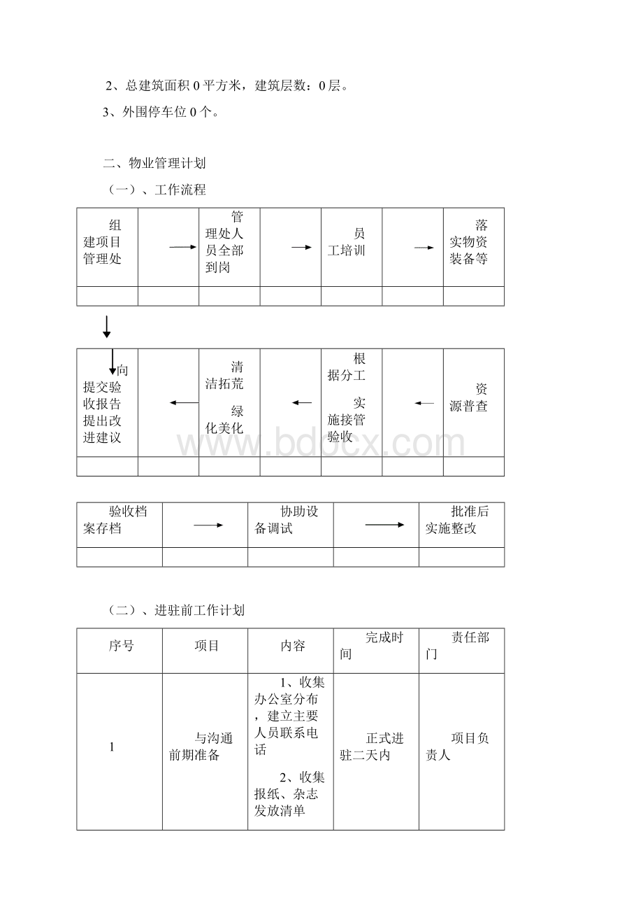 物业进驻管理方案1Word文档下载推荐.docx_第2页