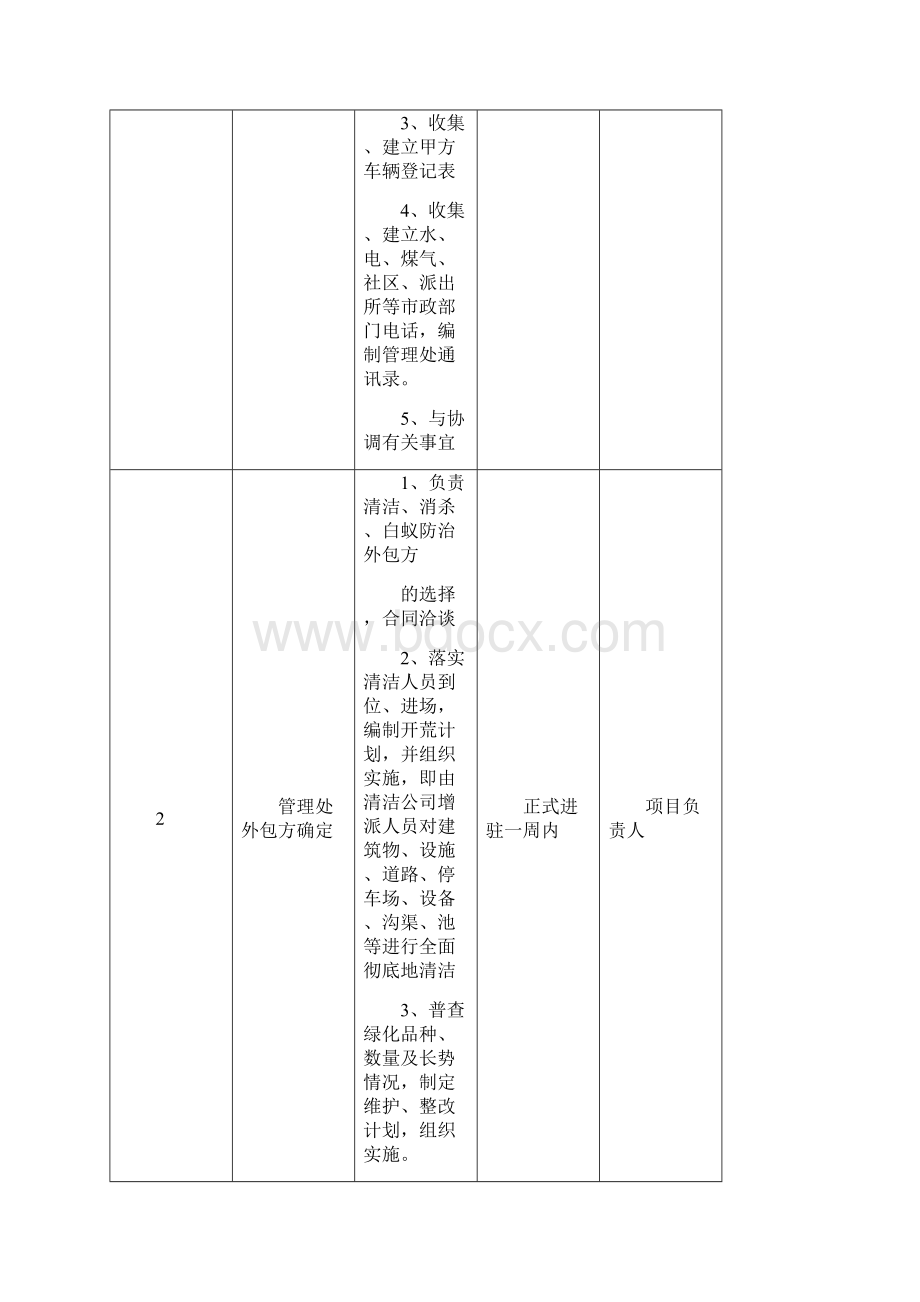 物业进驻管理方案1Word文档下载推荐.docx_第3页