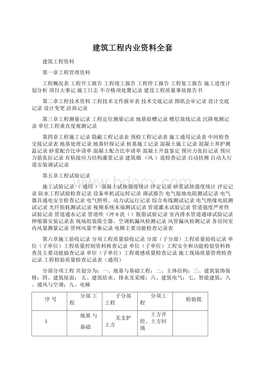 建筑工程内业资料全套.docx