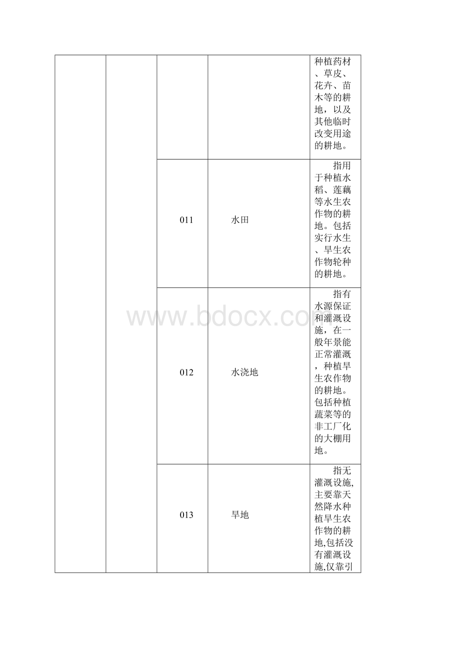 全国土地用途分类表Word文档格式.docx_第2页