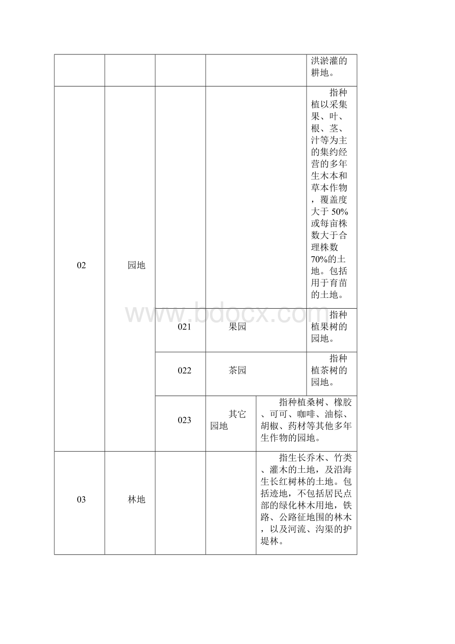 全国土地用途分类表Word文档格式.docx_第3页