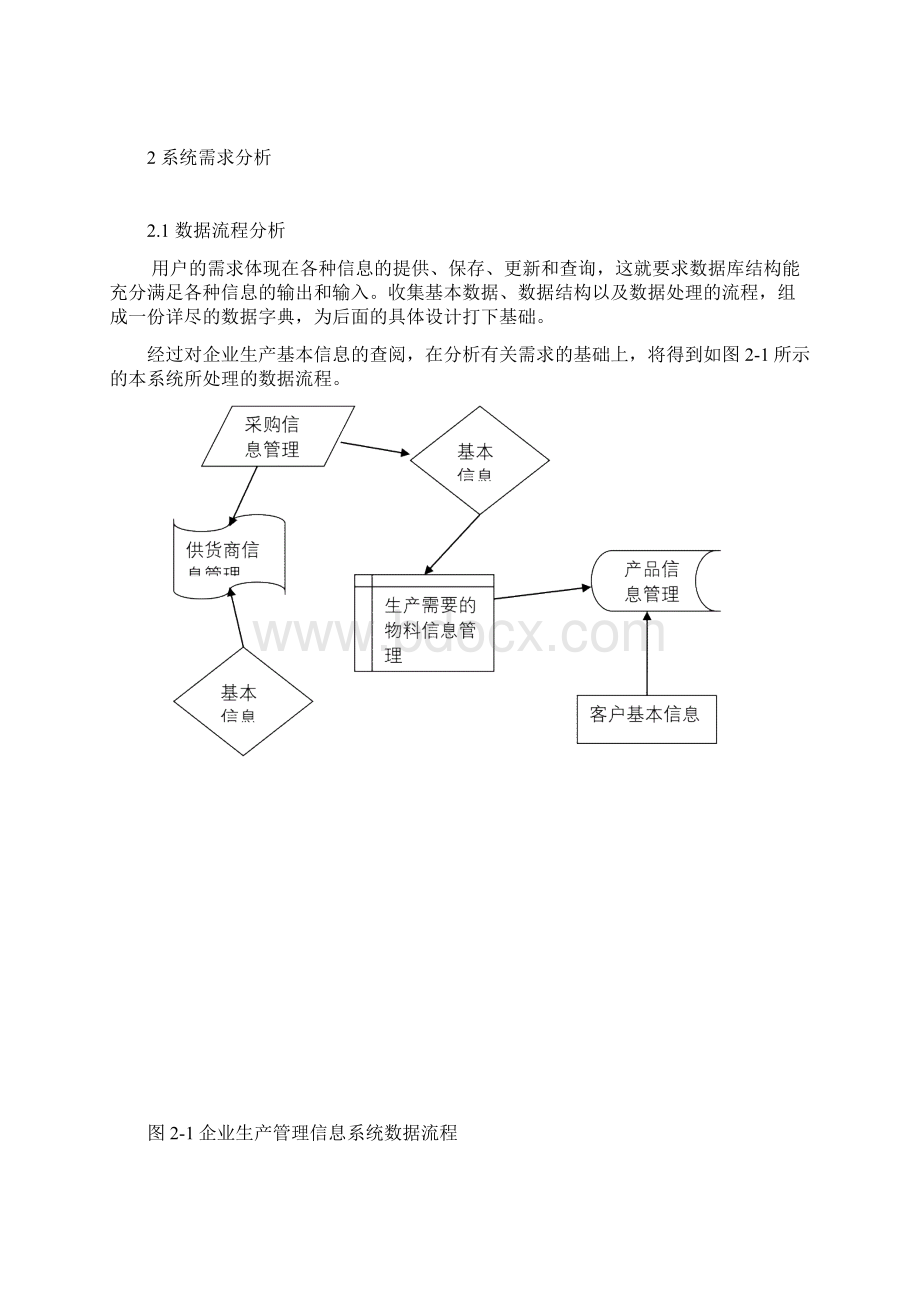 最新企业生产系统.docx_第2页