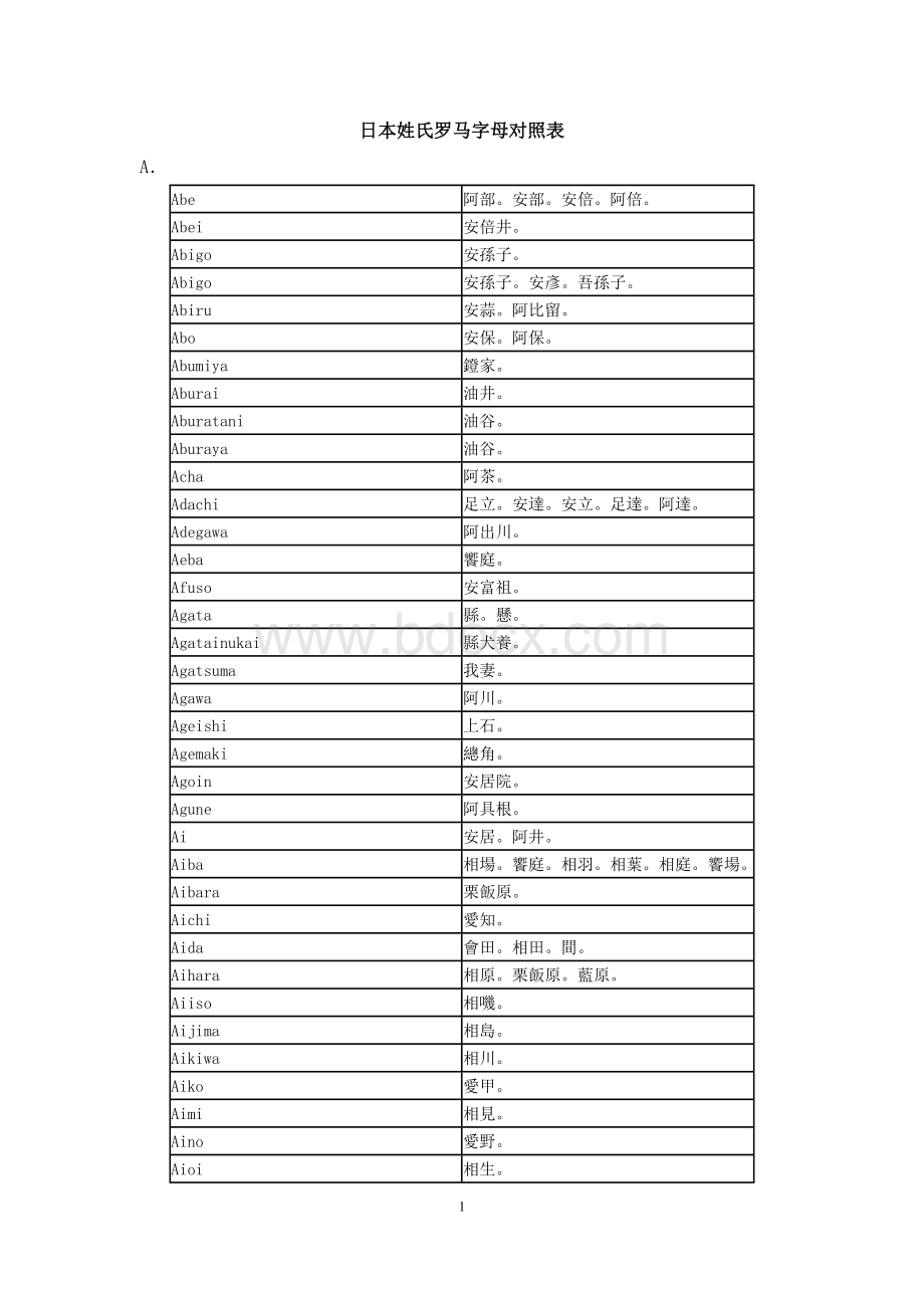 日本姓氏罗马音对照表.doc_第1页