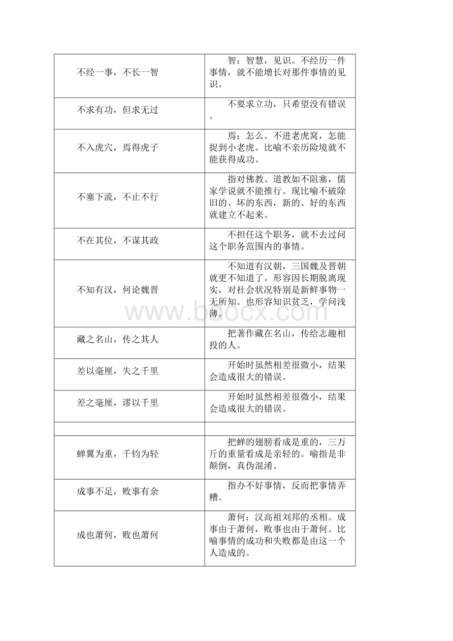 成语大全及解释是写作的必用好词.docx_第2页