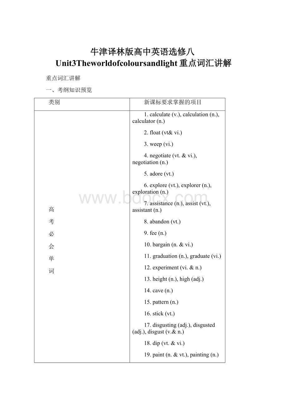 牛津译林版高中英语选修八Unit3Theworldofcoloursandlight重点词汇讲解.docx_第1页