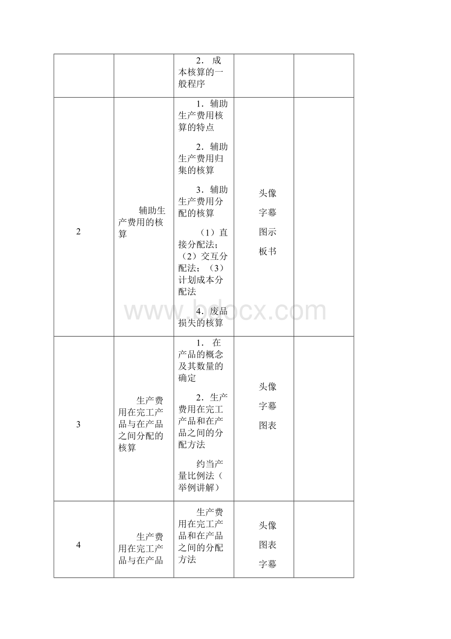 成本会计课程教学设计方案.docx_第3页