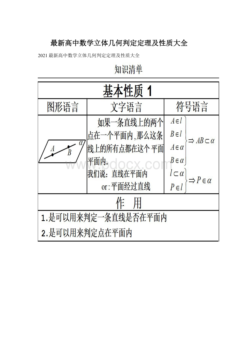 最新高中数学立体几何判定定理及性质大全Word文档下载推荐.docx