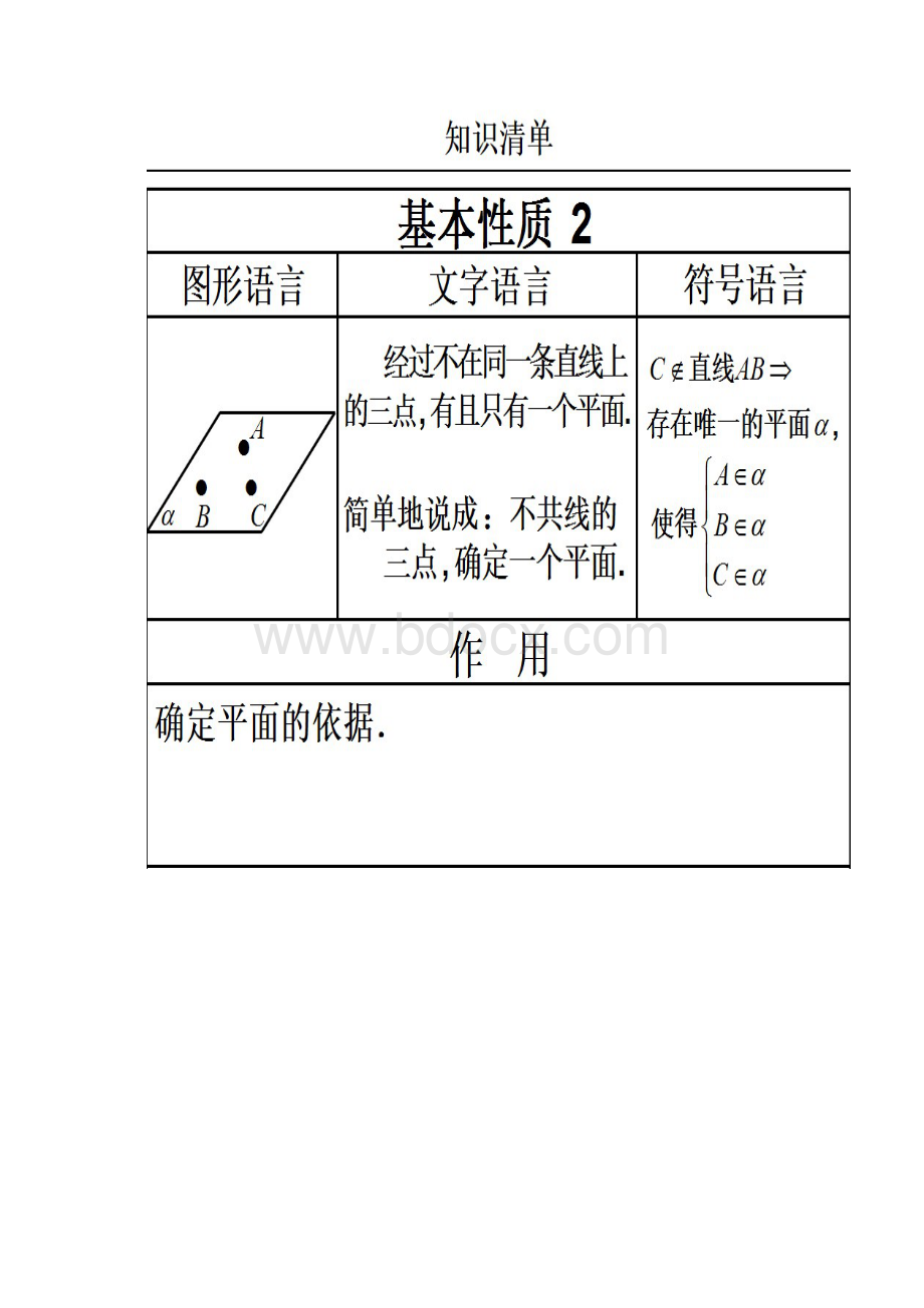 最新高中数学立体几何判定定理及性质大全.docx_第2页