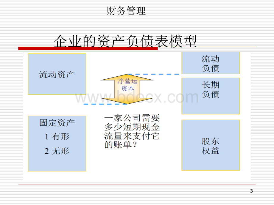 第6章营运资本管理.ppt_第3页