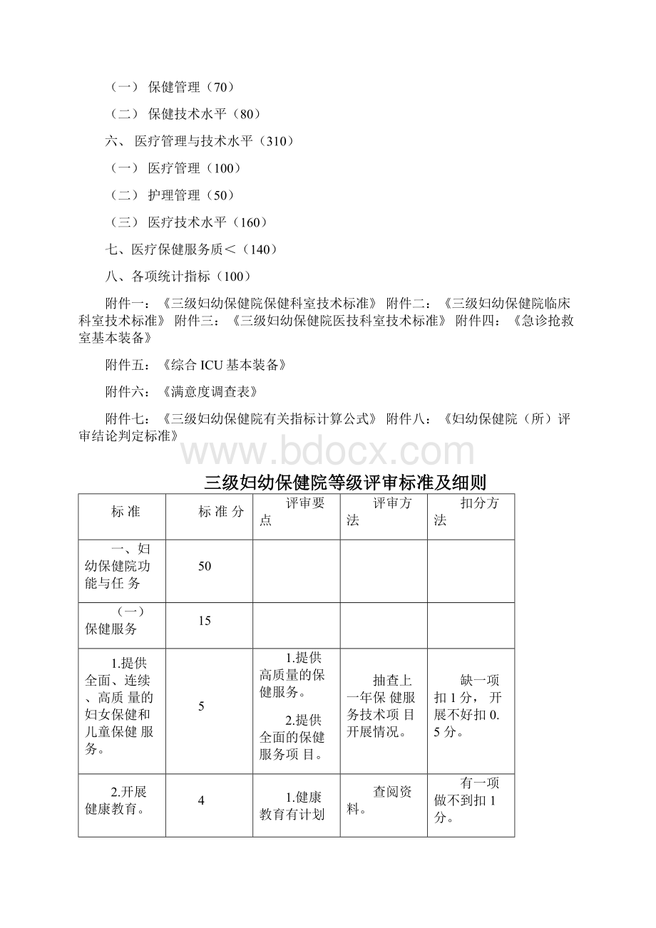 三级妇幼保健院评审标准及细则Word下载.docx_第2页